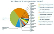 Дима Версаев фотография #24 (источник - https://vk.com/id81110164)