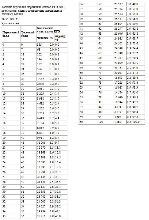 Игорь Фокин фотография #33