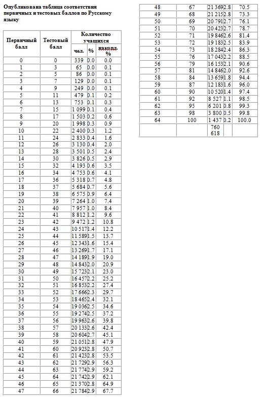 Игорь Фокин фотография #32